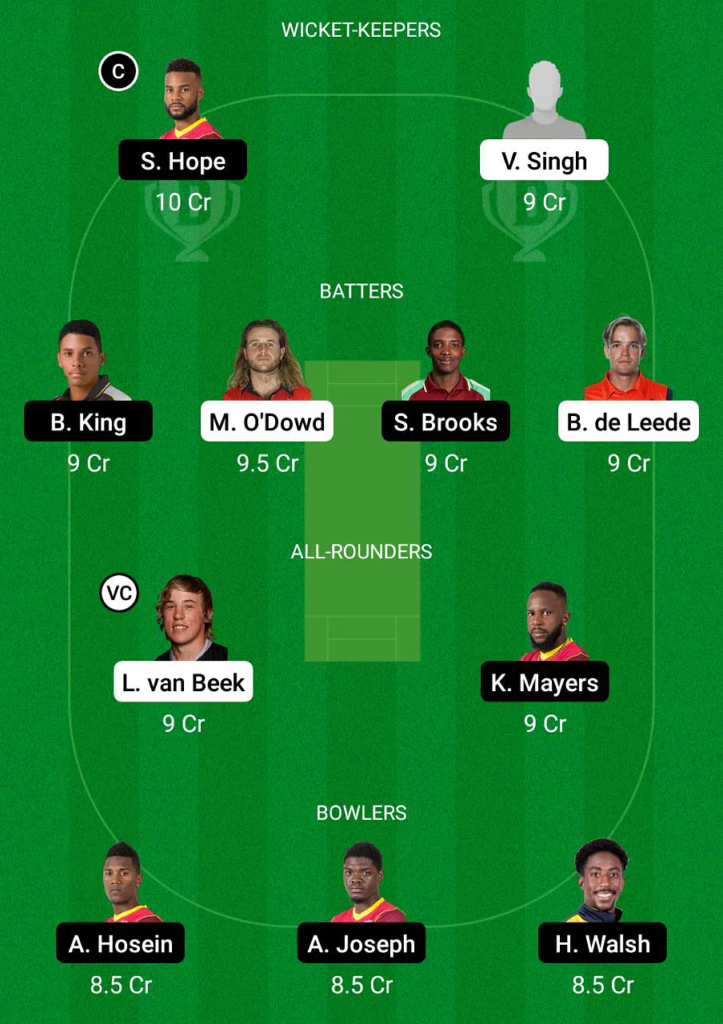 NED vs WI Dream11 टीम 